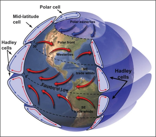 [Hadley Cell image]