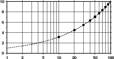 \begin{figure}\centering\epsfig{figure=eps/GMT_log.eps}\end{figure}