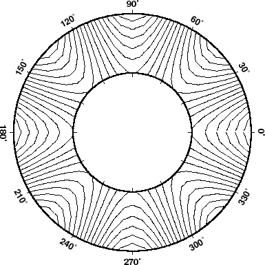 \begin{figure}\centering\epsfig{figure=eps/GMT_polar.eps}\end{figure}