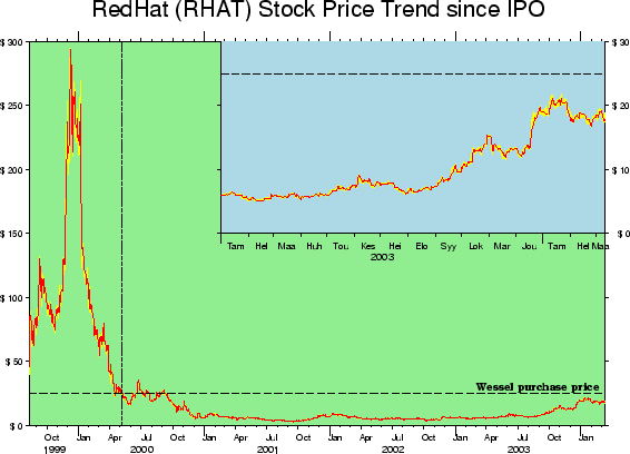 \begin{figure}\centering\epsfig{figure=eps/GMT_example_21.eps}\end{figure}