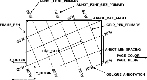 \begin{figure}\centering\epsfig{figure=eps/GMT_Defaults_1b.eps}\end{figure}